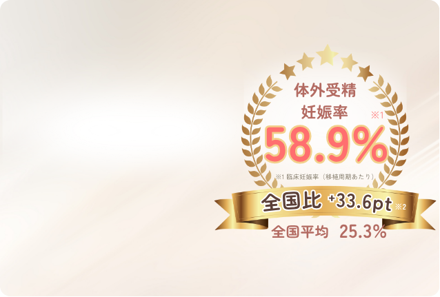 治療成績